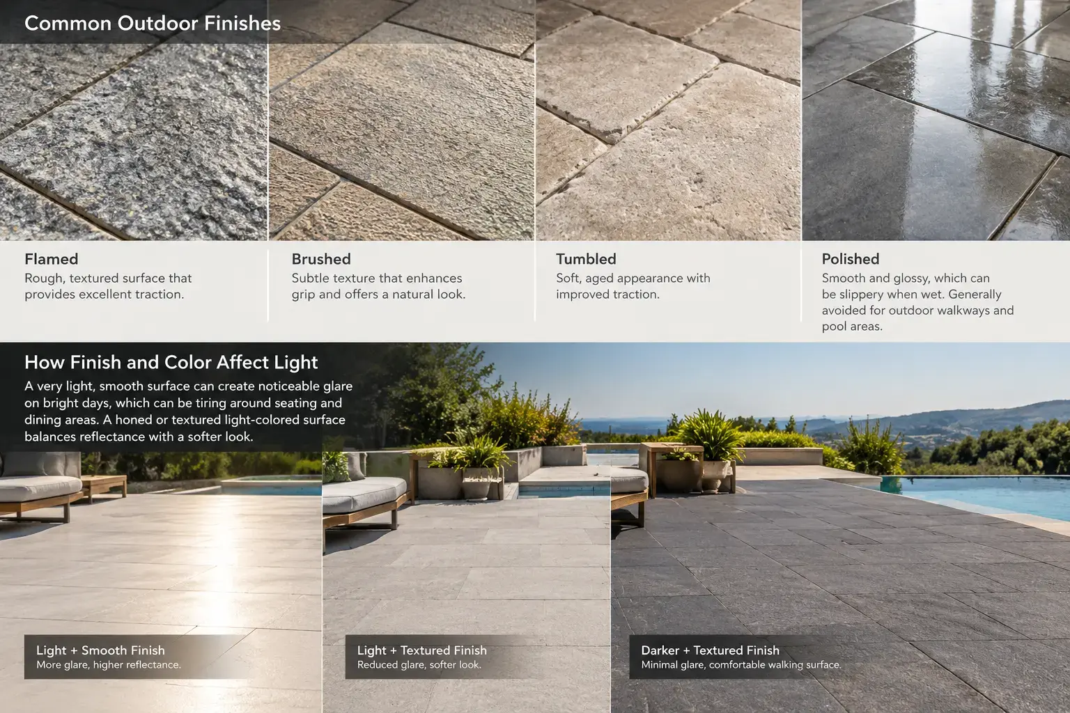 Conceptual rendering of paver finishes and textures showing flamed, brushed, tumbled, and polished surfaces.